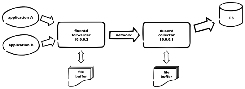 fluentd-forward-tcp