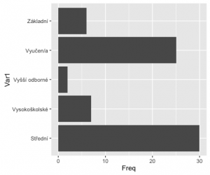 Rplot2