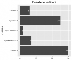 Rplot4