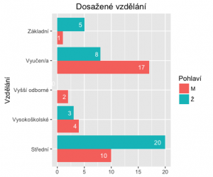 Rplot6