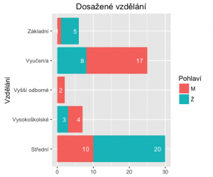 Rplot7